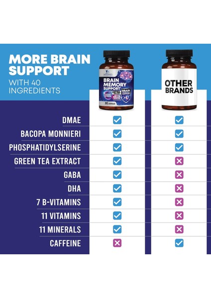 Brain Memory Support – Günlük Odak, Hafıza ve Konsantrasyon Desteği Sunan Nootropic Formül
