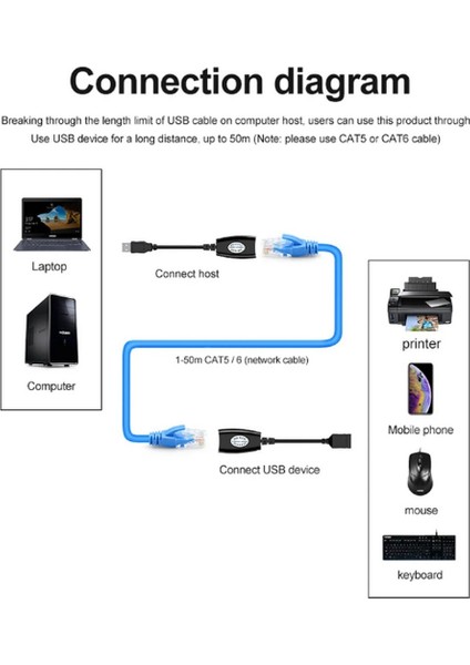 USB Extrender, 50 Metre RJ45, USB Uzatma Kablosu, Cat5 – Cat6 Uyumlu, modelleri