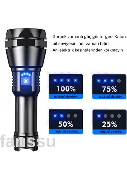 Profesyonel LED El Feneri - 50W Güç, 1000 Lümen Aydınlatma RT-526 fırsatları