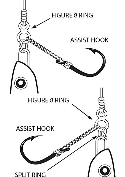 Strıke 15 Adet (L) Boy, Iki Gözlü,çift,double,sekiz Şekilli Solid Jig,asist,halka fırsatları