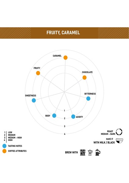 Espresso Albayzın Kahve Çekirdeği Tam Çekirdek / Öğütmek Istemiyorum. - 250 Gr modelleri