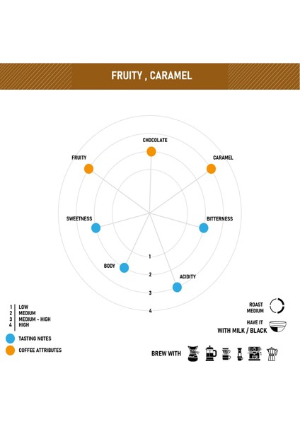House Blend No : 1 Kahve Çekirdeği Tam Çekirdek / Öğütmek Istemiyorum. - 250 Gr modelleri