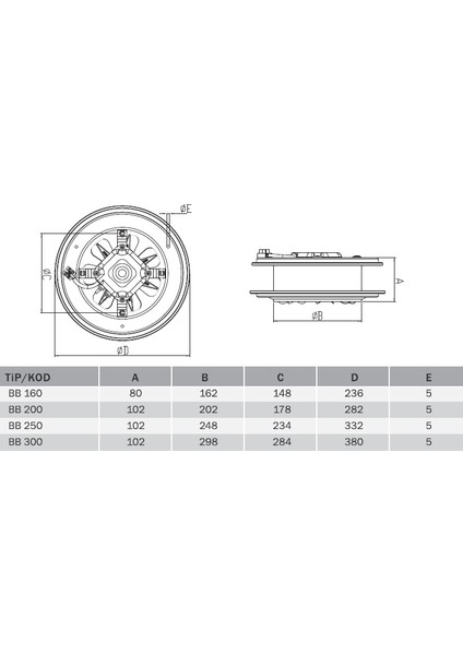 Bvn Bb 250 (890M³/H) Aksiyel Duvar/pencere Aspiratörü modelleri