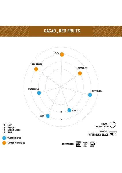 Espresso Nahıta Tam Çekirdek / Öğütmek Istemiyorum. - 250 Gr modelleri