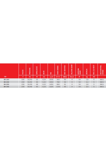 Bvn Bk 250 (890M³/H) Aksiyel Kapaklı Duvar/pencere Aspiratörü fiyatları