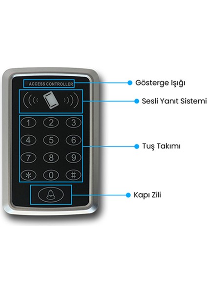SR-204 Mf Mifare Kart Okuyucu (13,56 Mhz)