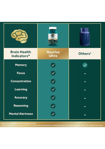 Brain Health Ultra – Zihinsel Performans ve Konsantrasyon Desteği 60 Kapsül fiyatları