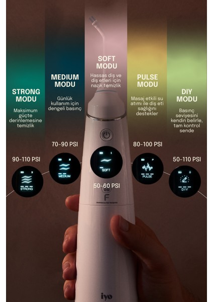 Fakir iYO OraDeep Ağız Duşu-5 Farklı başlık,Taşınabilir,Plak Temizliği,Ortodontik fiyatları