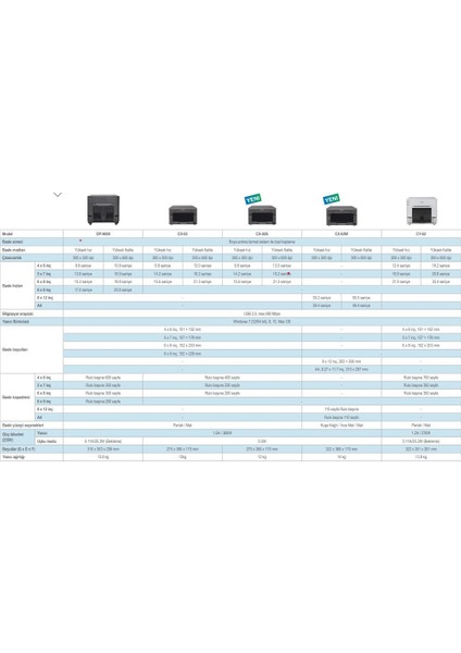 Cy-02 Termal Fotoğraf Yazıcısı Roll Film fiyatları