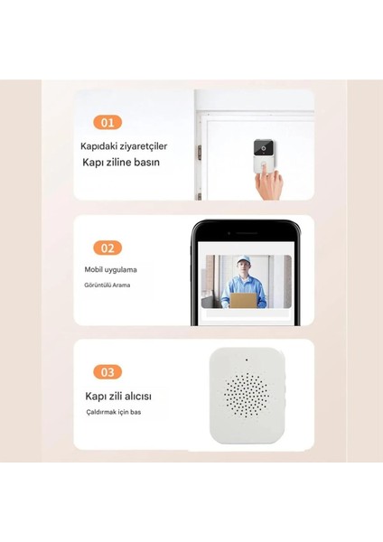 Akıllı Su Geçirmez Kablosuz Kapı Zili Uzaktan Izleme Görüşme Kayıt Özellikli fırsatları