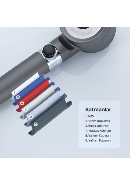 Çok Fonksiyonlu, Masaj Etkili, Ayarlanabilir, Filtreli, Arıtmalı Duş Başlığı - Krom Masajlı Çok Fonksiyonlu Ayarlanabilir Filtreli Arıtmalı Krom Duş Başlığı El Duşu indirimleri