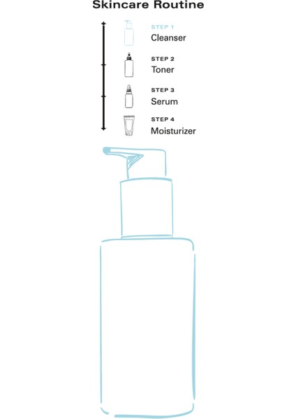 Intensive Moisturizing Hyaluronic Acid Facial Cleanser Gel (Yoğun Nemlendirici Hyaluronik Asit Yüz Temizleme Jeli) fırsatları