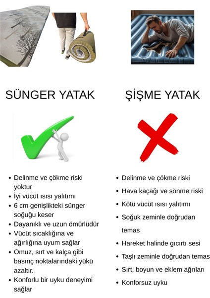 Katlanabilir Kamp Yatağı Su Geçirmez Taban Fermuarlı Minder Taşınabilir Kılıf Çadır Mat 185X70X6 cm fiyatları