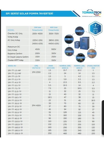 2,2 Kw 450VDC 1 FAZ/220VAC Sulama Pompası Inverteri fiyatları