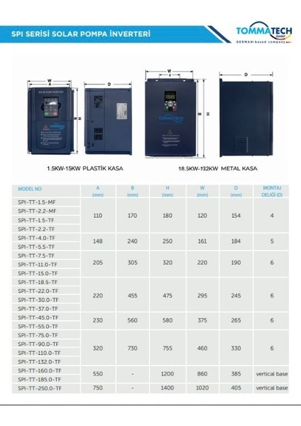 2,2 Kw 450VDC 1 FAZ/220VAC Sulama Pompası Inverteri modelleri