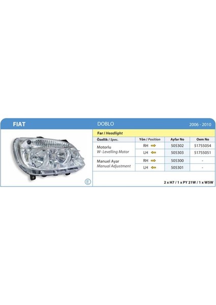 -505302 - Far Sağ Komple Doblo Iı Elektrikli Motorlu H7+H1