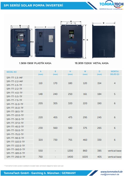 5,5 Kw 900VDC 3 FAZ/380VAC Sulama Pompası Inverteri modelleri
