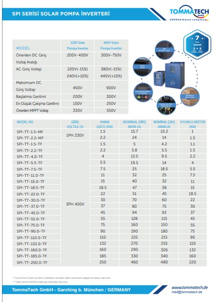 90 Kw 900VDC 3 FAZ/380VAC Sulama Pompası Inverteri modelleri
