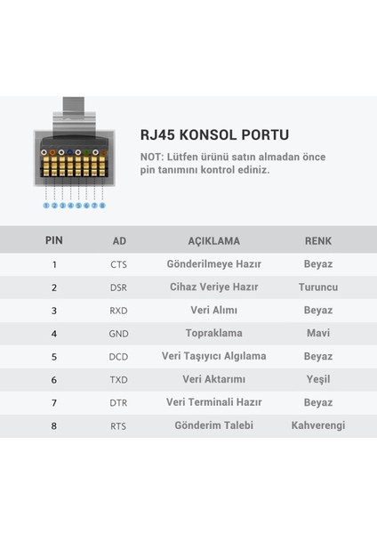 USB Ethernet RJ45 Dönüştürücü Kablo 3 Metre fiyatları