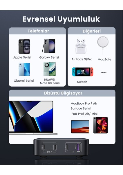 Nexode 100W GaN Masaüsü Hızlı Şarj Cihazı QC PD 4 Portlu 3xUSB-C, 1xUSB-A, Gri - 90928 fırsatları