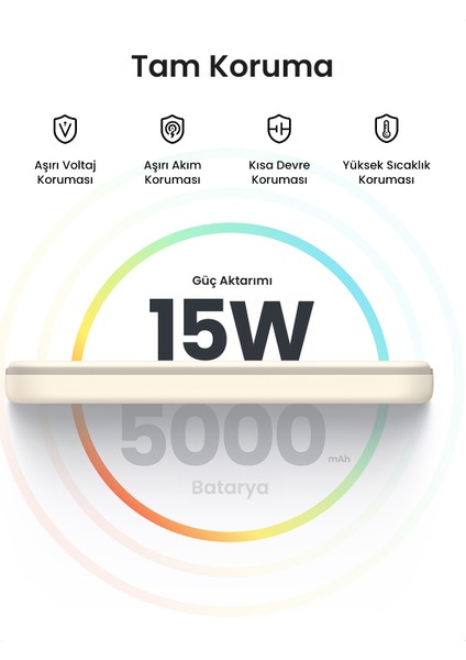 5.000 Mah Magsafe 15W Wireless Powerbank Bej - 25207