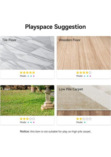 Şarjlı Akıllı İneraktif Köpek Oyun Topu, Kırmızı S 5,5 Cm fırsatları