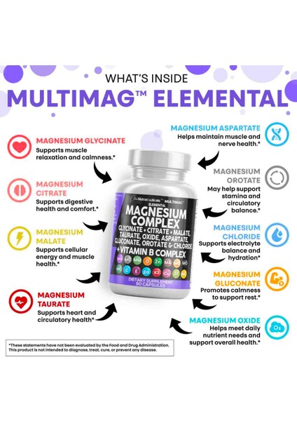 Magnesium Complex 90 Kapsül fırsatları