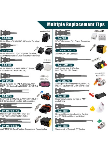 ST5320 Replacement Tip Kit(27 Pcs) modelleri