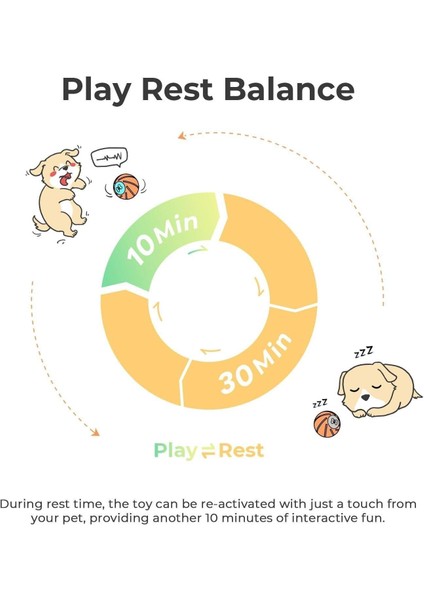 Şarjlı Akıllı İneraktif Köpek Oyun Topu, Turuncu S 5,5 Cm fırsatları