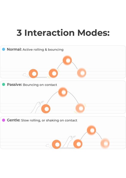 Şarjlı Akıllı İneraktif Köpek Oyun Topu, Turuncu S 5,5 Cm indirimleri