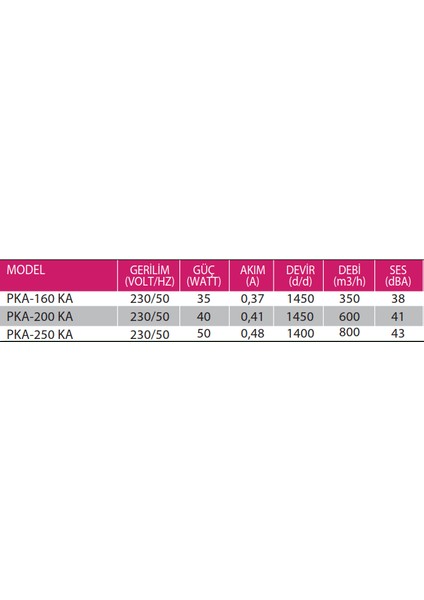 PKA-200 Ka (600M³/H) Aksiyel Kapaklı Duvar/pencere Aspiratörü fiyatları