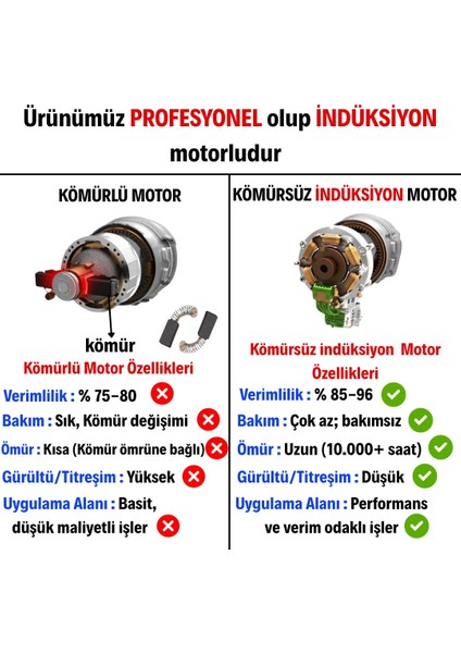 PROFESYONEL İNDÜKSİYON MOTORLU Yüksek Basınçlı Yıkama Makinası (1800 W - 150 Bar) KÖPÜK ATMA APARATI HEDİYE fiyatları