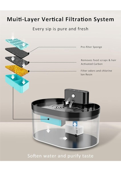 Kedi Su Çeşmesi Filtreleri 2.2L/74OZ Otomatik Evcil Hayvan Su Çeşmesi Yedek Filtreleri ve Süngerleri 9 Adet (Yurt Dışından) indirimleri