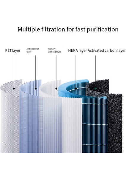 Xiaomi Mi Mijia 4 Lite Hava Temizleyici Aksesuarları Yedek Parçaları Için 2 Adet Hepa Filtre Elemanı (Yurt Dışından) fiyatları