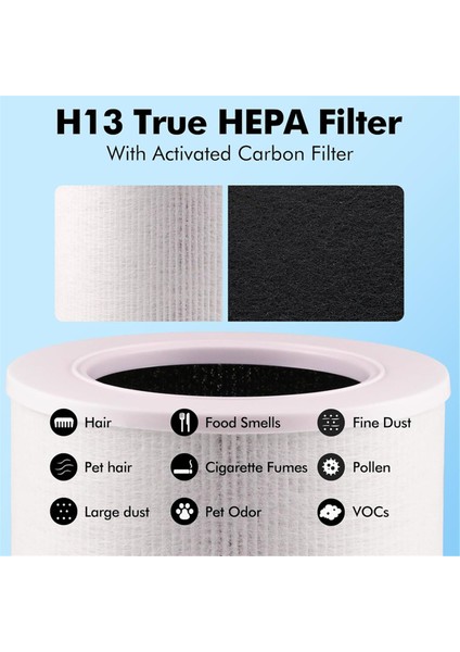 Adet Hava Temizleyici Filtre Elemanı Aksesuarları Levoit Core Mini Rf Hava Temizleyici Aksesuarları Yedek Parçalarına Uygun (Yurt Dışından) modelleri