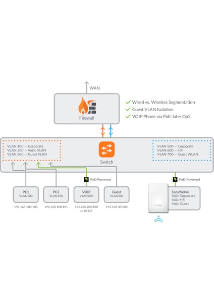 Sonıcwall Swıtch SWS12-8POE fiyatları