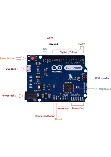 Leonardo R3 ATMEGA32U4 Mikrodenetleyici indirimleri