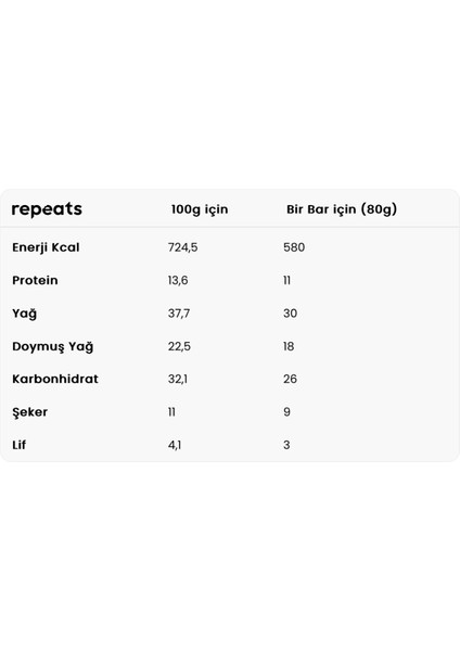 Extra Proteinli Portakallı Sütlü Çoko Bar 80GR indirimleri