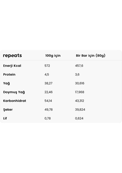 Yum Türk Kahveli Çoko Bar 80GR