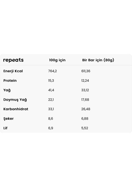 Extra Proteinli Üzümlü Fındıklı Bitter Çoko Bar 80GR indirimleri