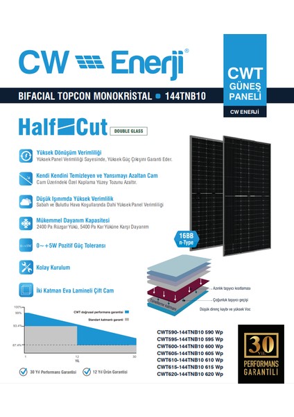 1 palet 31 adet Cwt 595W Topcon Monokristal 144TNB10 16BB Güneş Paneli fiyatları