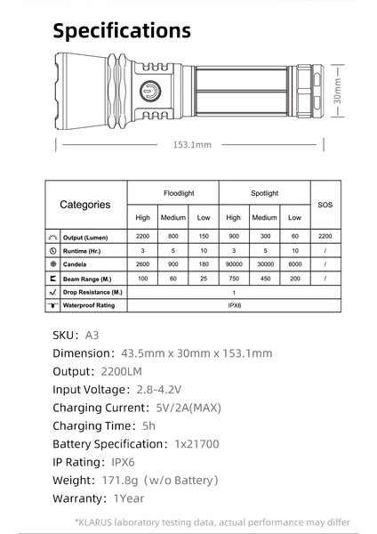 A3 - Zoom Özellikli Taktik El Feneri