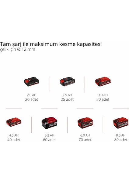 Te-Ag 18/115 Li Çift Akülü 2.5 Ah Taşlama Makinesi fırsatları