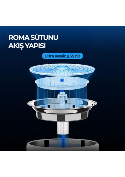 Eversweet 3 Pro Su Pınarı (Resmi Distribütör Garantili)