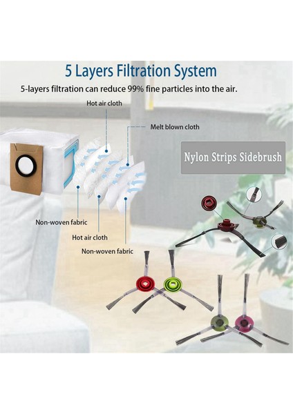 28 Pcs Yedek Parça Kiti Ecovacs Deebot X1 Omnı Turbo T10 T20 Omnı T20/T20 MAX/T20 Pro Vakum Süpürge (Yurt Dışından) fiyatları