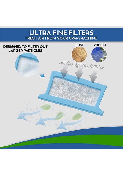 Dreamstation Için Philips Respironics Için Filtre Kitleri 8 Yeniden Kullanılabilir Filtre ve 24 Tek Kullanımlık Ultra Ince Filtre Içerir (Yurt Dışından) fırsatları