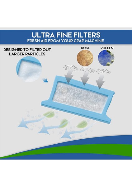 Dreamstation Için Philips Respironics Için Filtre Kitleri 6 Yeniden Kullanılabilir Filtre ve 18 Tek Kullanımlı Ultra Fin Filtreler Içerir (Yurt Dışından) fiyatları