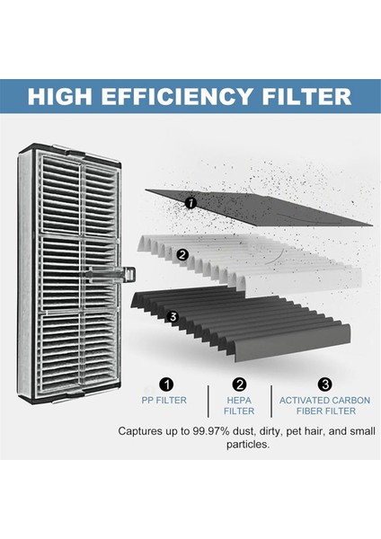 Dreame X40 Ultra / X40 Pro / L40 Ultra / S30 Pro Ultra Vakum Süpürge Parçaları Ana Yan Fırça Filtre Mop Bez Toz Çantası (Yurt Dışından) modelleri