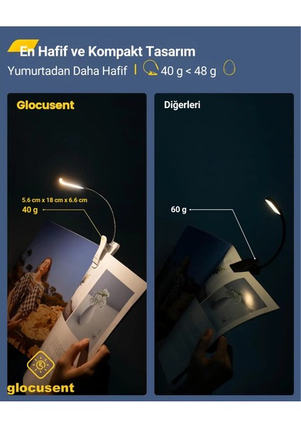 Şarjlı LED Masa, Kitap Lambası Çalışma, Okuma, Tamirci Ergonomik Esnek Şarjlı Type C fiyatları