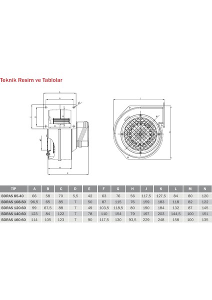 Bvn Bdras 160-60 (600M3/H) Alüminyum Gövdeli Salyangoz Fan Öne Eğimli fırsatları
